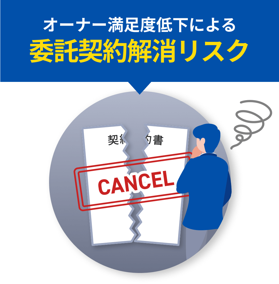オーナー満足度低下による委託契約解消リスク