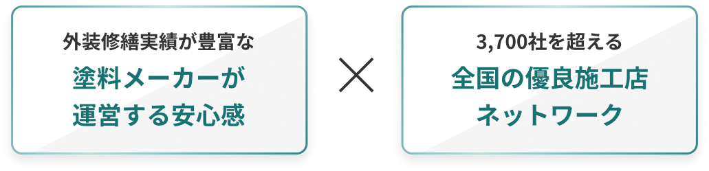 外装修繕実績が豊富な塗料メーカーが運営する安心感 3,700社を超える全国の優良施工店ネットワーク
