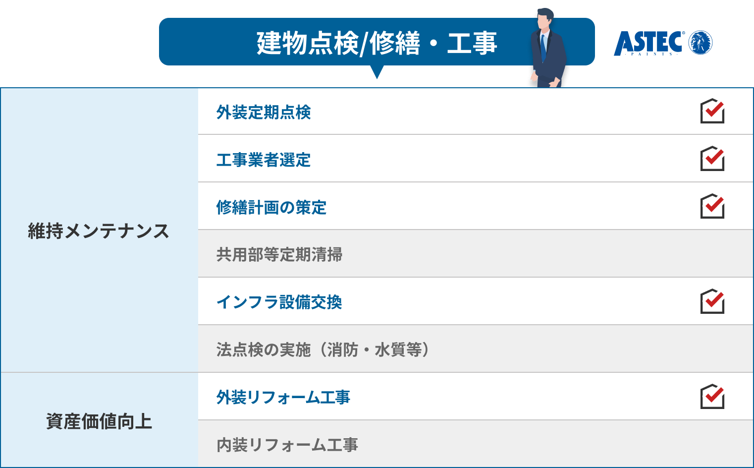 建物点検/修繕・工事