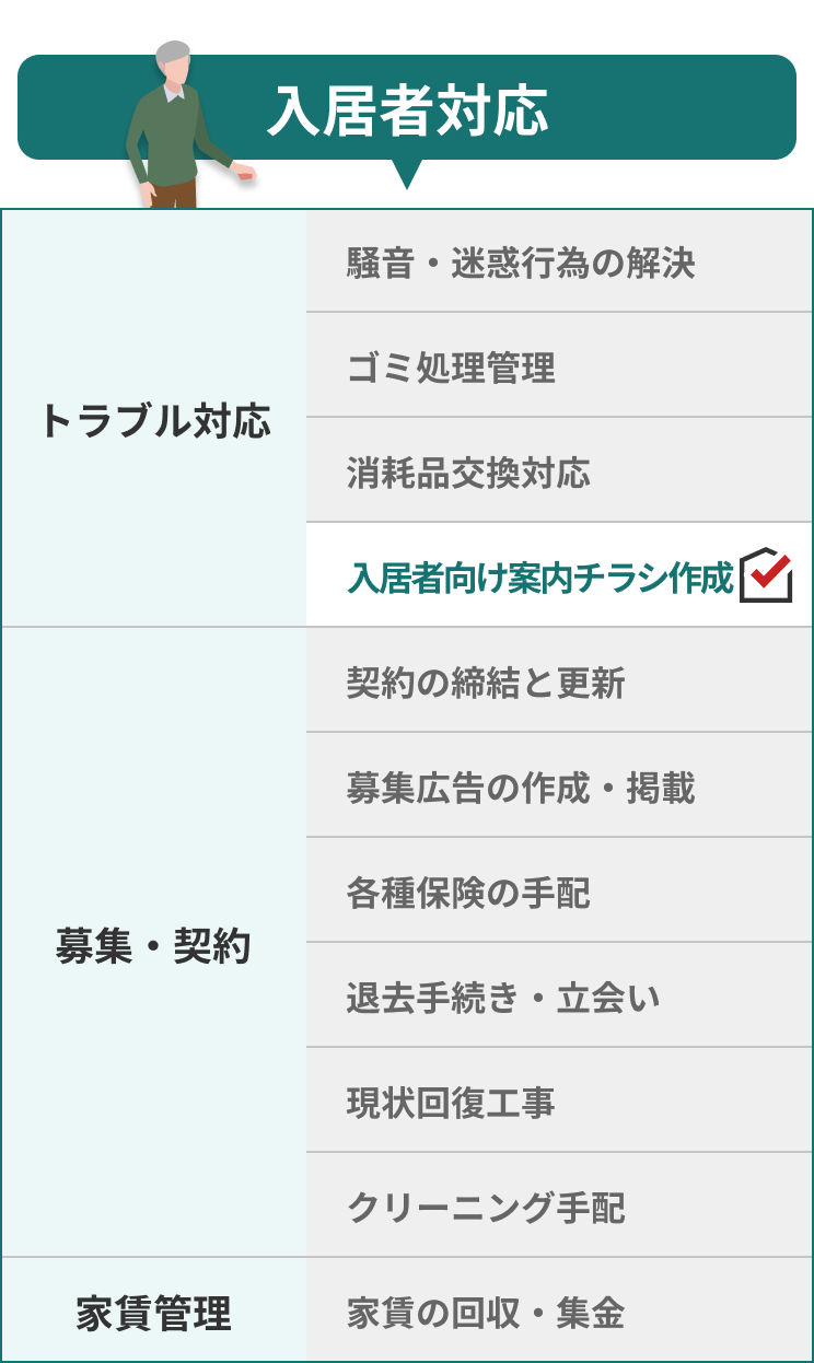 入居者対応