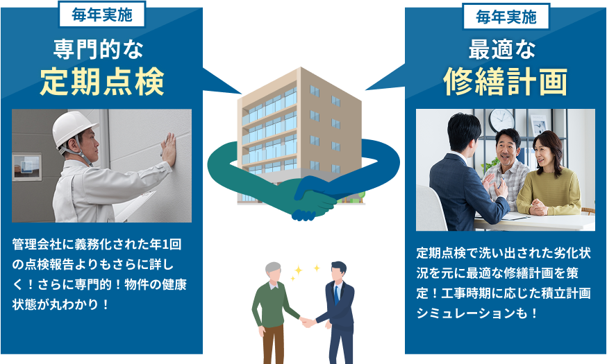 毎年実施専門的な定期点検 最適な修繕計画