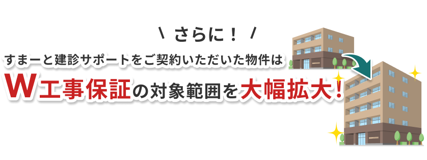 さらに！ すまーと建診サポートをご契約いただいた物件はW工事保証の対象範囲を大幅拡大！