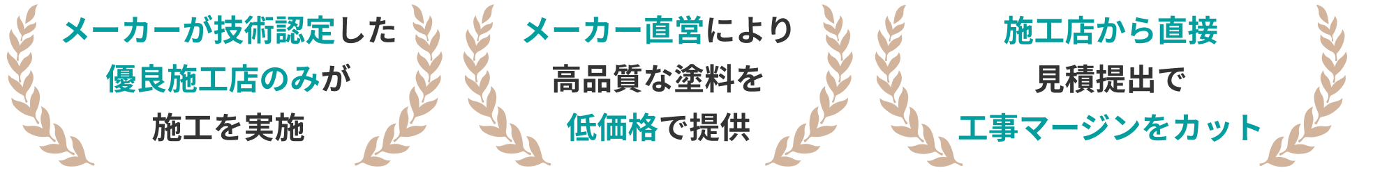 メーカーが技術認定した優良施工店のみが施工を実施 メーカー直営により高品質な塗料を低価格で提供 施工店から直接見積提出で工事マージンをカット