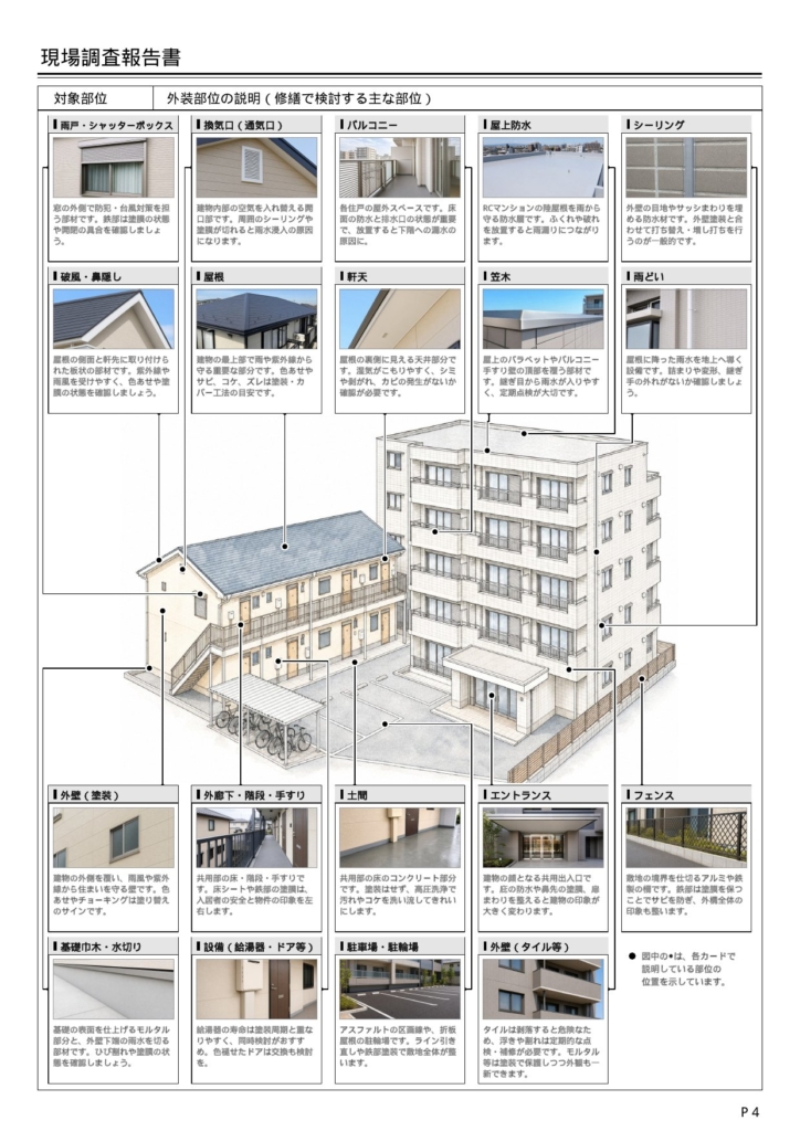 アパート・マンションで修繕を検討する主な外装部位(雨戸・換気口・バルコニー・屋上防水・シーリング・破風・屋根・軒天・笠木・雨どい・外壁・外廊下・土間・エントランス・フェンス・基礎巾木・設備・駐車場・タイルなど)