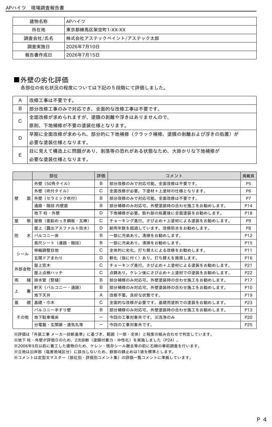 現場調査報告書サンプル(APハイツ)の評価一覧ページ