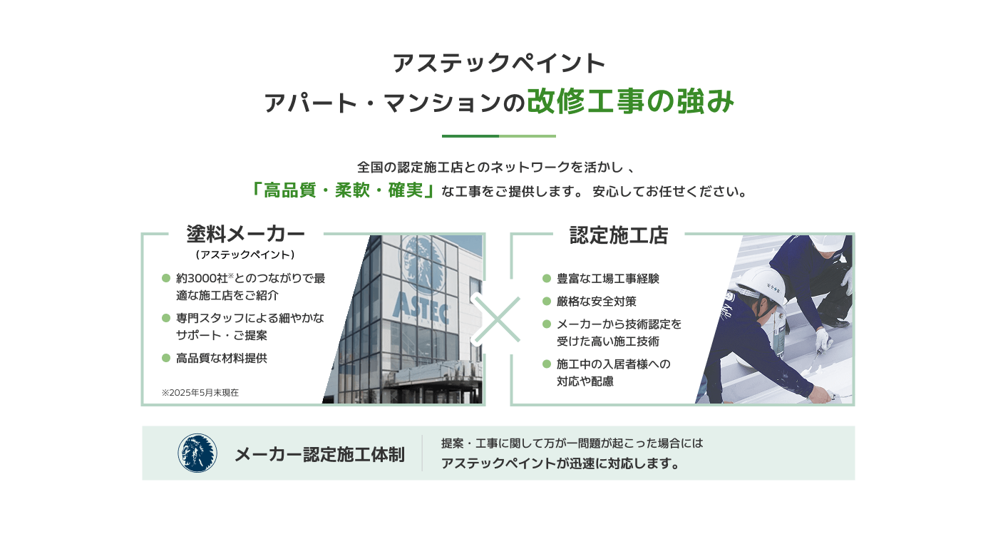 アステックペイント アパート・マンションの改修工事の強み